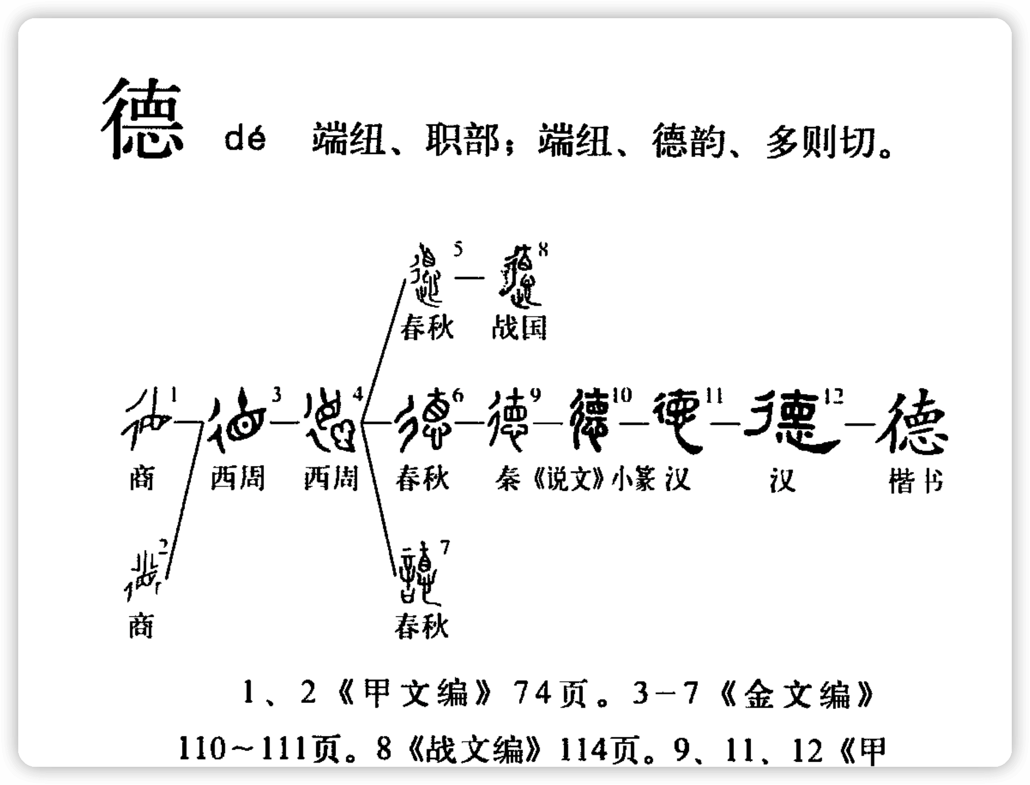 德
