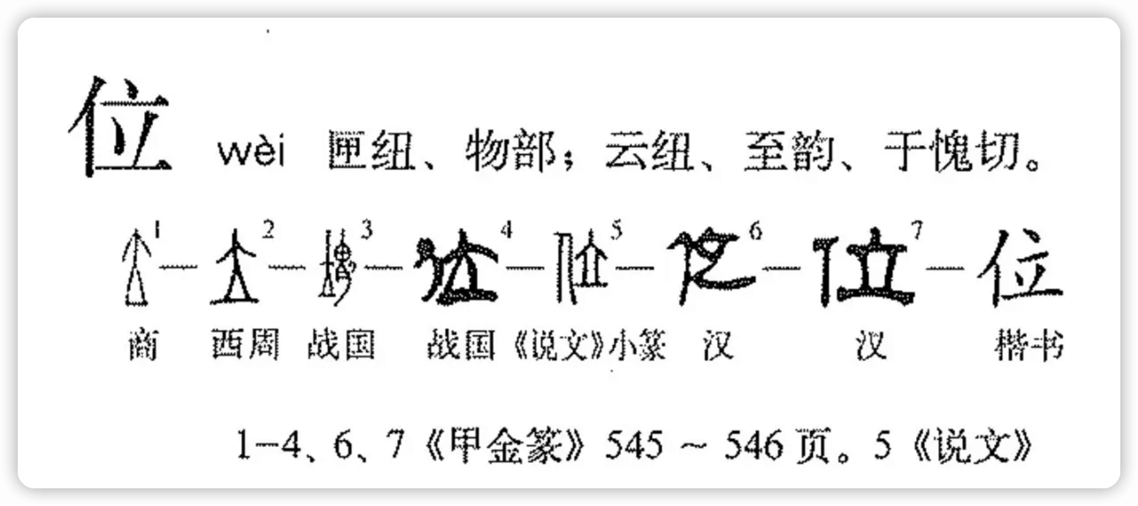 位